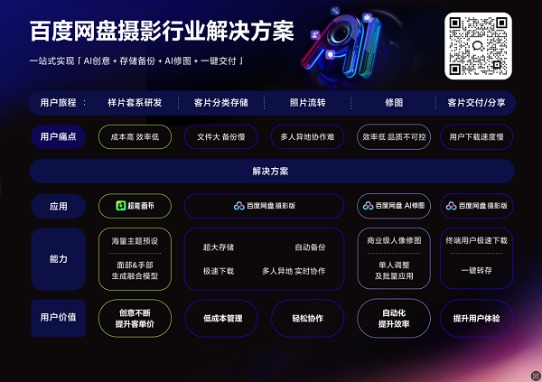 百度网盘全新升级“摄影行业解决方案”，重磅发布百度网盘摄影版